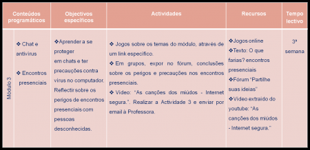 Módulo 3
